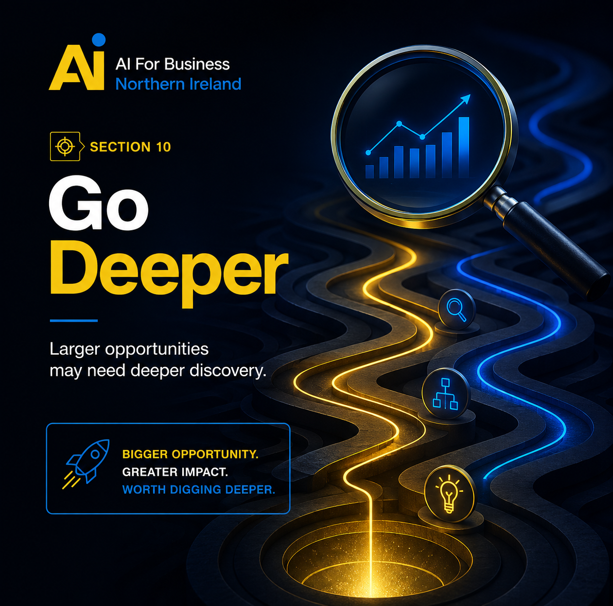 Go Deeper with AI Automation Discovery | Northern Ireland Larger AI automation opportunities identified for deeper discovery, validation and business case development in Northern Ireland.