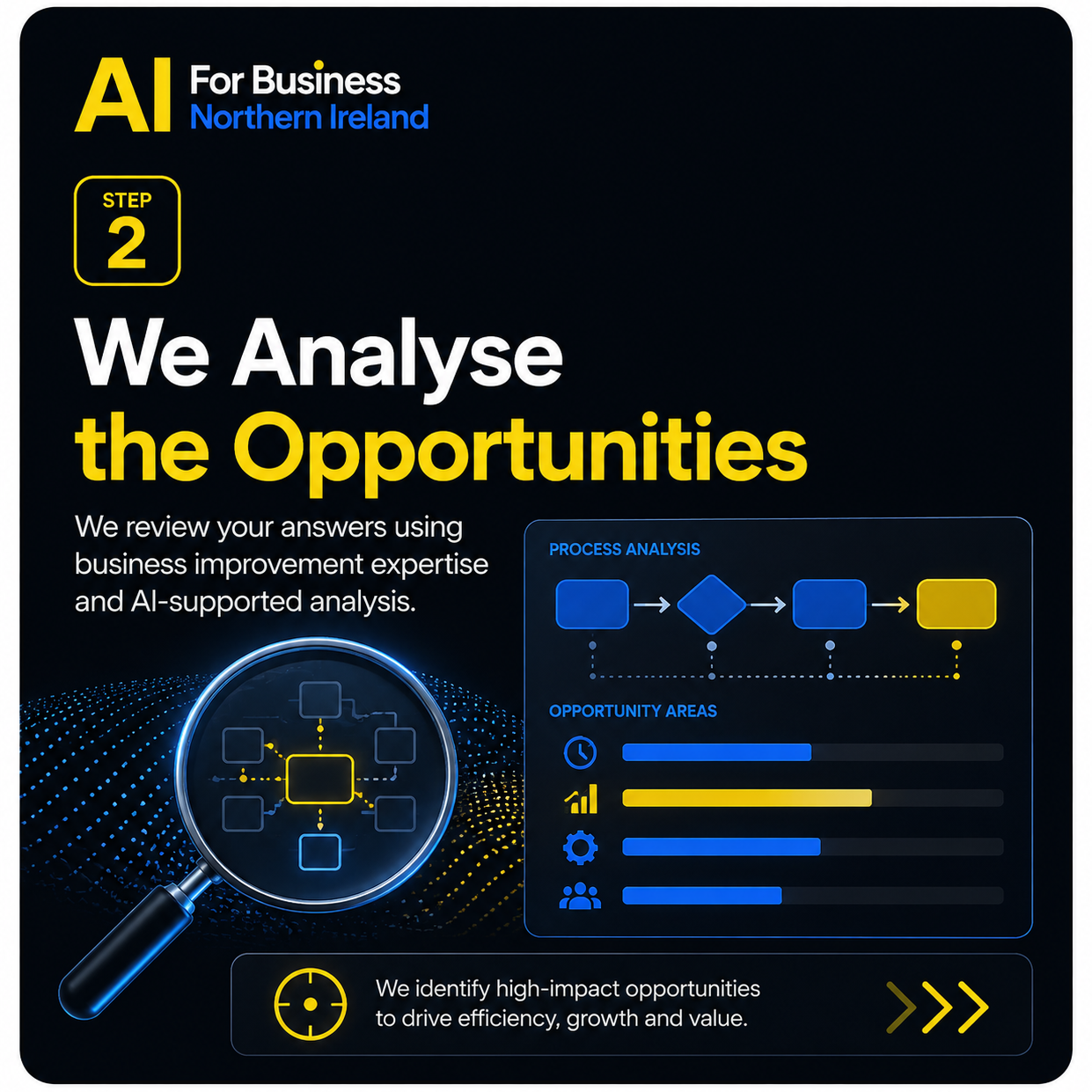 AI Automation Opportunity Analysis | AI For Business Northern Ireland AI-supported analysis of business processes and pain points to identify automation and process improvement opportunities.