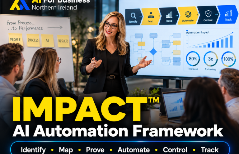 Business workshop image showing IMPACT AI Automation Framework by AI For Business Northern Ireland in Belfast, covering Identify, Map, Prove
