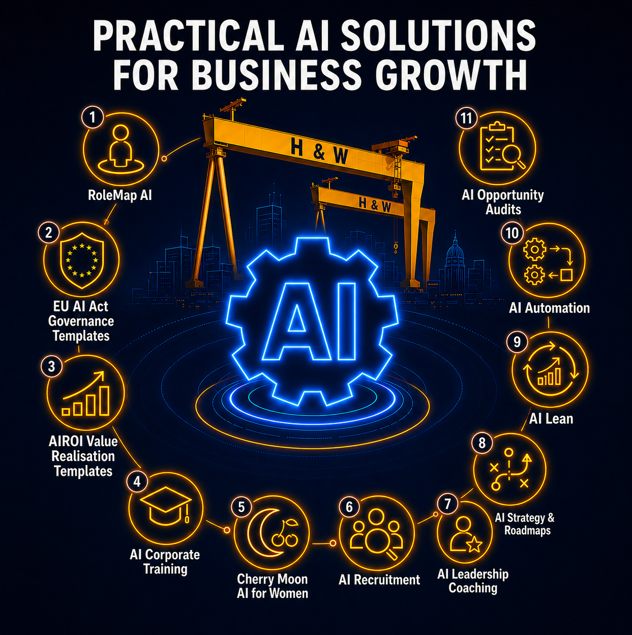 H&W cranes with neon AI gear; audits, training, AI guides, brand services & expert matching — Belfast Northern Ireland.