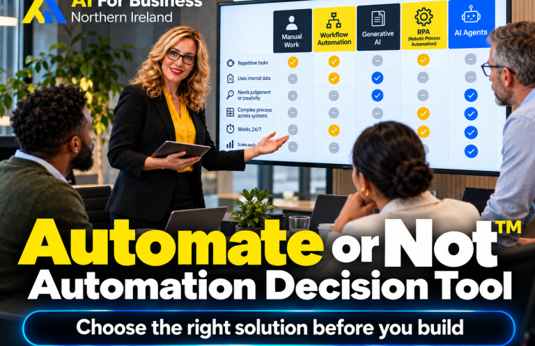 showing Automate or Not automation decision tool by AI For Business Northern Ireland, comparing manual work, workflow automation, AI Agents 